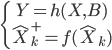  \left\{ \begin{array}{c} Y = h(X, B) \\ \hat{X}_{k}^+ = f(\hat{X}_k) \end{array} \right. 